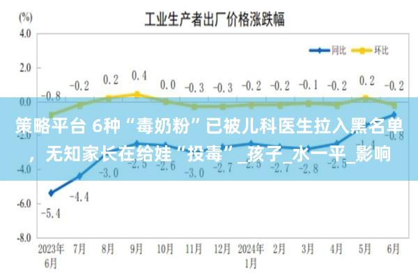 策略平台 6种“毒奶粉”已被儿科医生拉入黑名单，无知家长在给娃“投毒”_孩子_水一平_影响